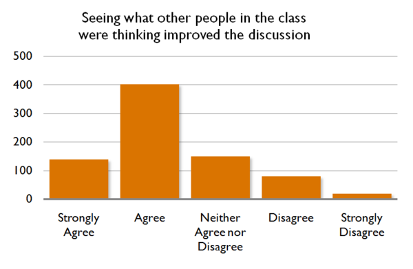 Hotseat Opening The Backchannel In Large Lectures