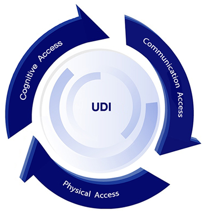 McKeown et al Figure 3