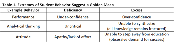 an analysis of moral motivations by kant Questions in moral motivation are broad after a thorough analysis of psychological accounts of intrinsic and extrinsic states of kant: moral psychology. an analysis of moral motivations by kant Questions in moral motivation are broad after a thorough analysis of psychological accounts of intrinsic and extrinsic states of kant: moral psychology.