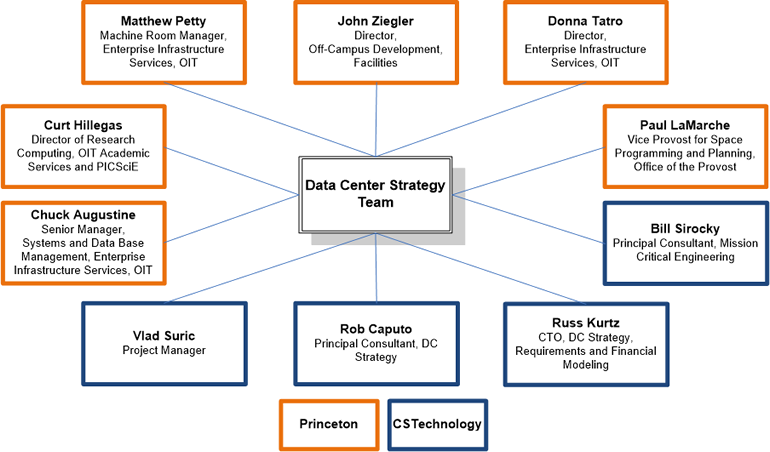 University staffing strategy