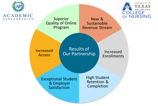 development through public private partnership essay development through public private partnership essay