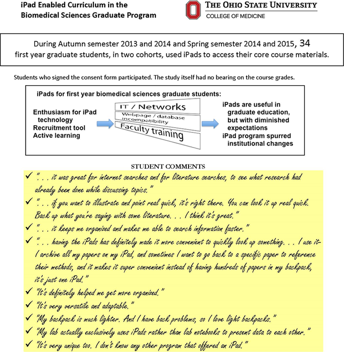 Ipad education research paper