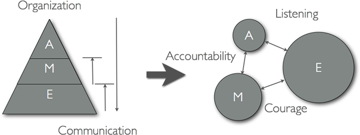 Literature review on change management