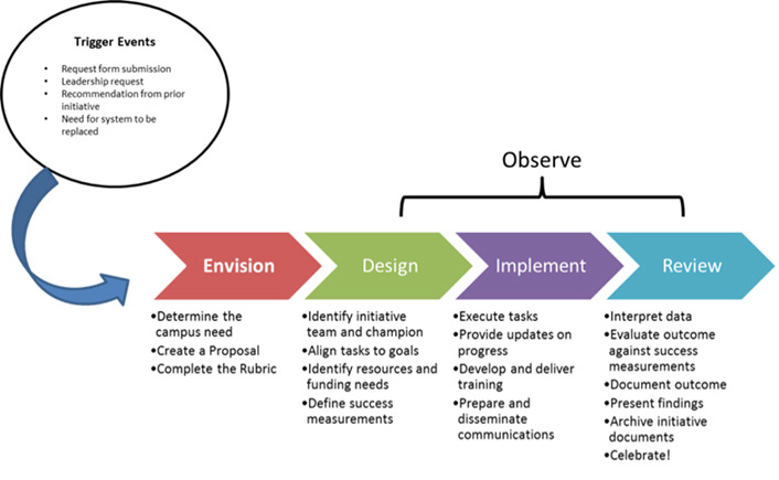 Business plan easy image 5