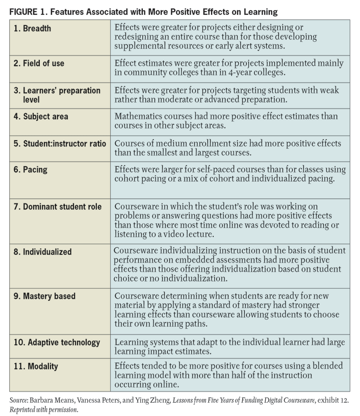 How Personalized Learning Unlocks Student Success Educause Personalized Student Learning Plan Template