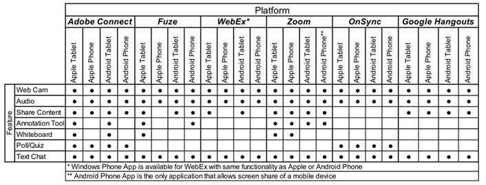Table 4