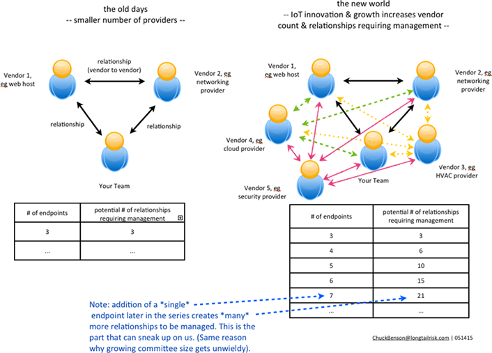 Figure 1. Relationships diagram