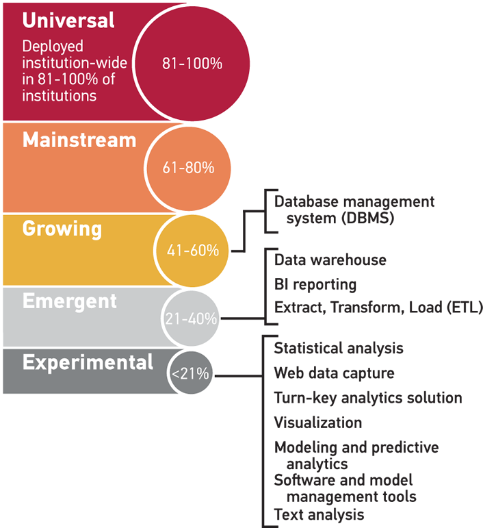 Figure 4. Analytics Deployment Index