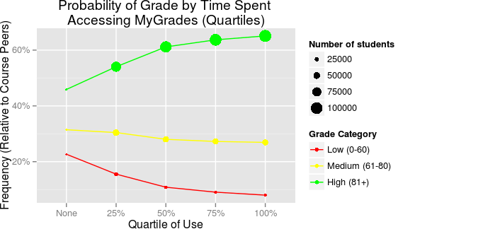 Figure 2.Student access to MyGrades and grades