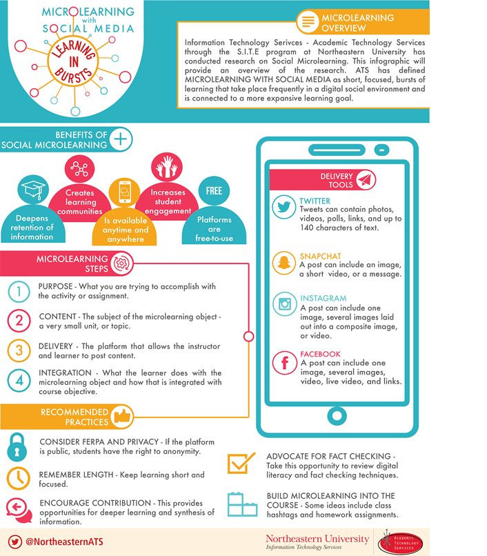 Figure 1. Microlearning with social media