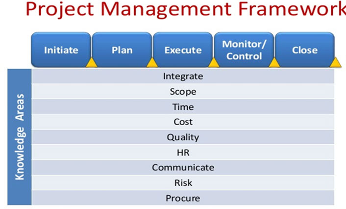 Project Management Vs. Product Management | EDUCAUSE