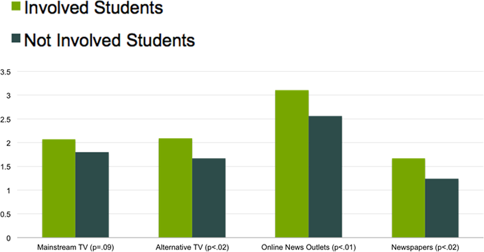 Figure 3. After the election (n = 127)