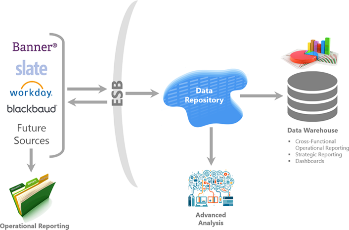 Figure 1. System integration at Bucknell