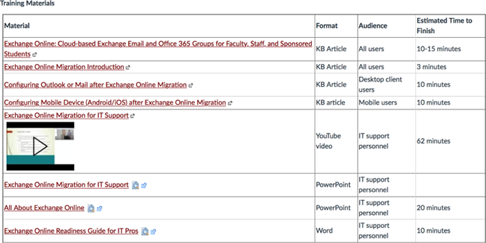 Figure 3. Screen capture of the Exchange Online training module