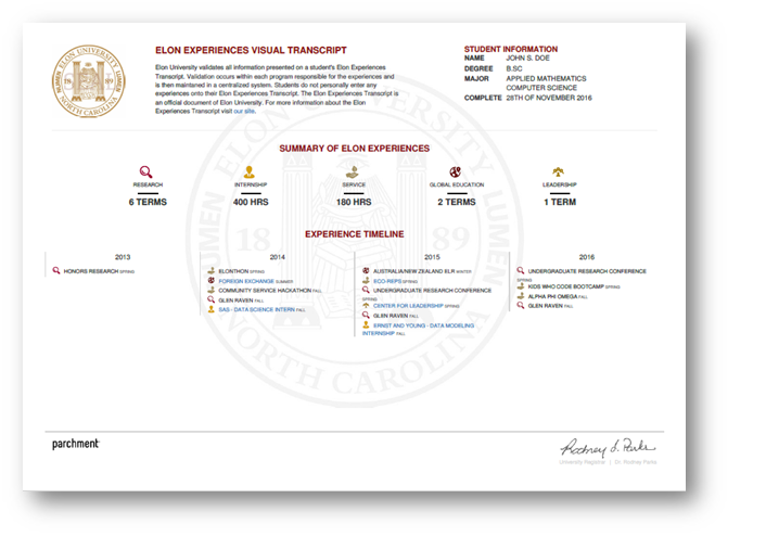 Figure 3. Visual EXP with summary and timeline