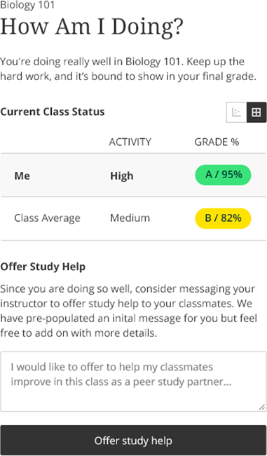 Figure 3. Student data visualization and messaging in Blackboard Learn