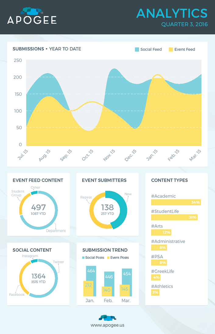 Figure 8. Quarterly analytics tracking performance