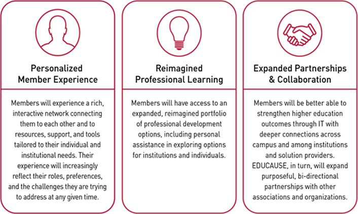 strategic plan priorities
