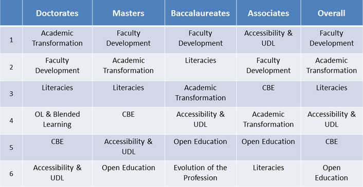 key issues table graphic