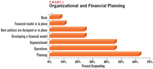 Chart 2