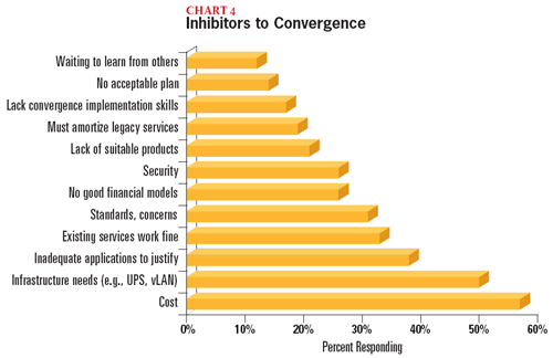 Chart 4