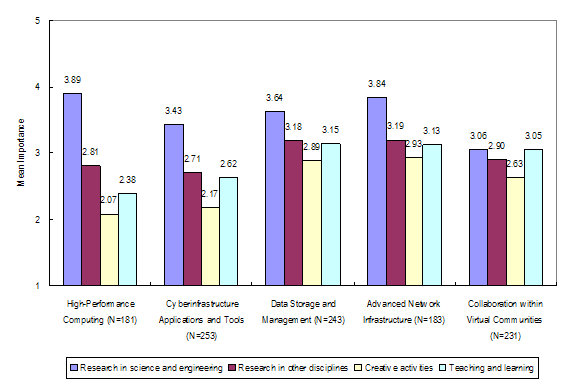 Cyberinfrastructure Changing A Cottage Industry Educause