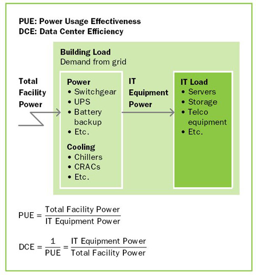 Three Approaches to Green Computing on Campus | EDUCAUSE