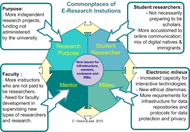 a&e research