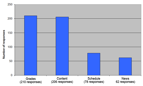 Aldrich Figure 1