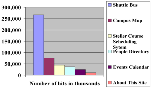 Aldrich Figure 4