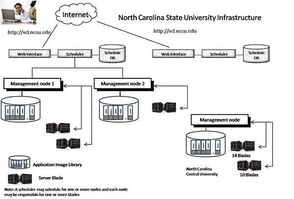 Instructional Benefits of Remote Desktop Virtualization | EDUCAUSE