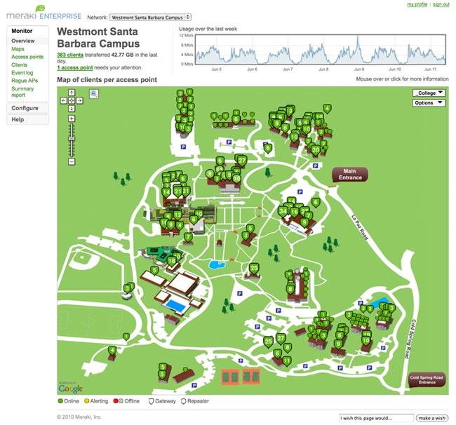 Innovating in the Cloud: Exploring Cloud Computing to Solve IT ...