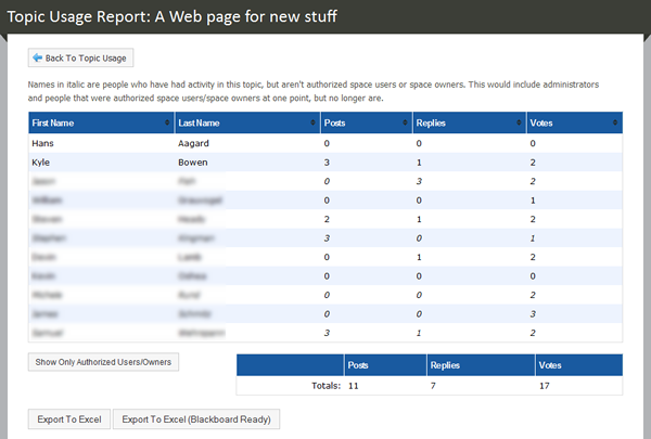 Hotseat Usage Report