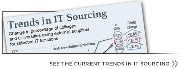Trends in IT Sourcing