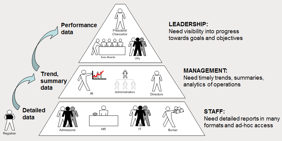 Collaborative Development of Key Performance Indicators 