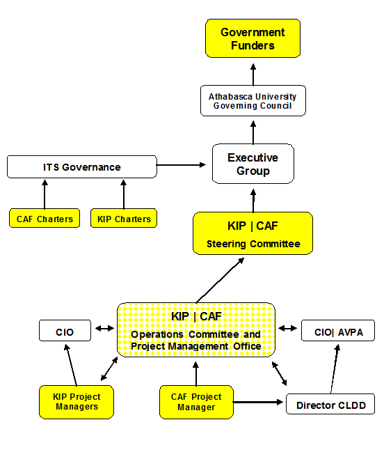 Stewart Figure 2