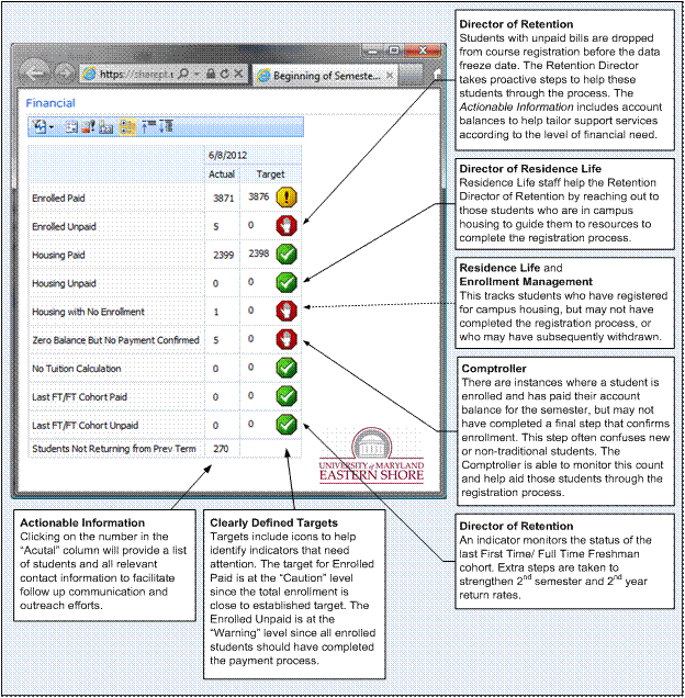 Two Case Studies of Learner Analytics in the University System of ...