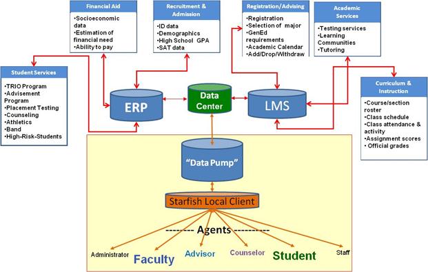 Two Case Studies of Learner Analytics in the University System of ...