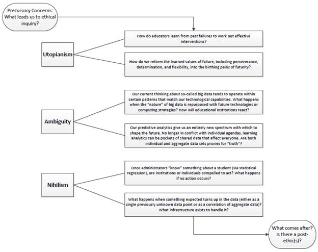 Learning Analytics and Ethics: A Framework beyond Utilitarianism | EDUCAUSE