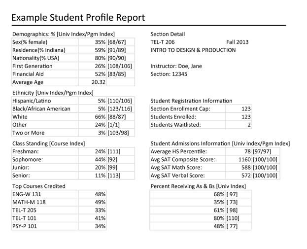 Know Thy Students Providing Aggregate Student Data To Instructors Educause