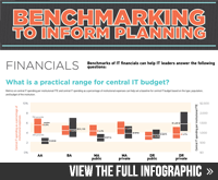 Benchmarking to Inform Planning Infographic