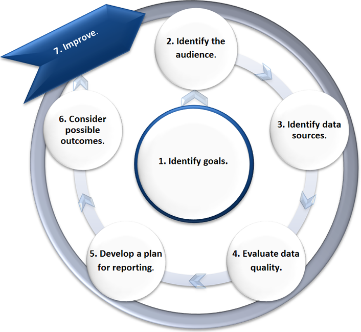 benchmarking-to-inform-planning-the-educause-core-data-service-educause