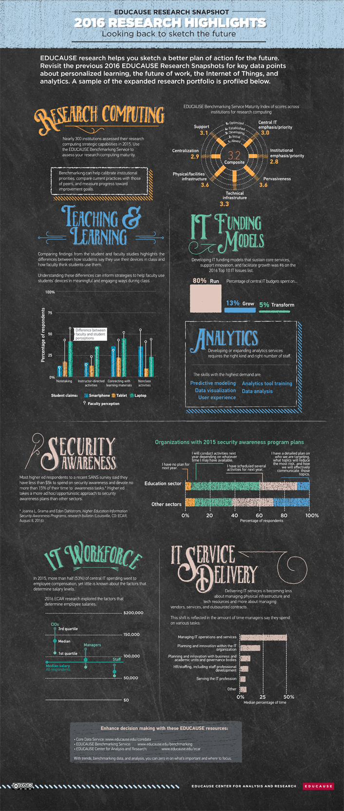 2016 Research Highlights