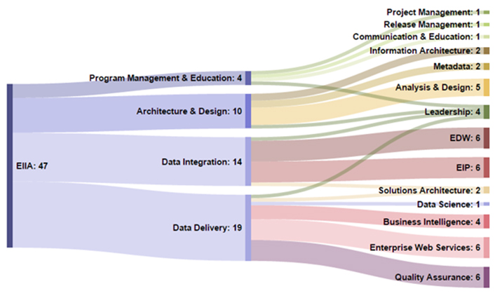 Purdue University Organizational Chart