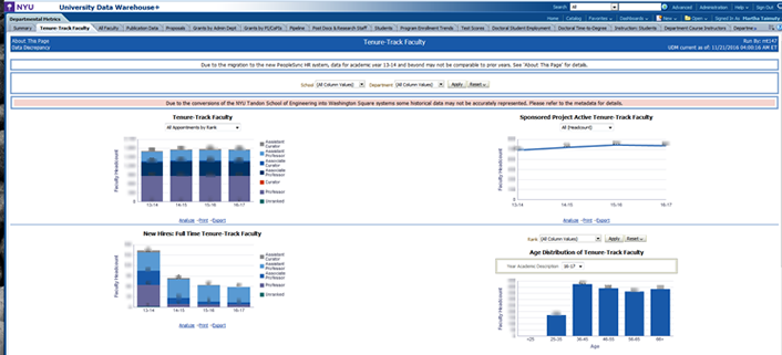 Figure 2. NYU's departmental metrics dashboard