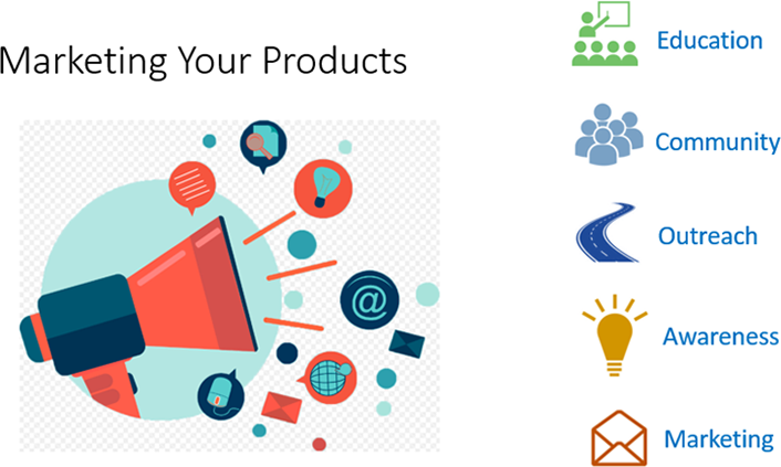 Marketing Your Products
