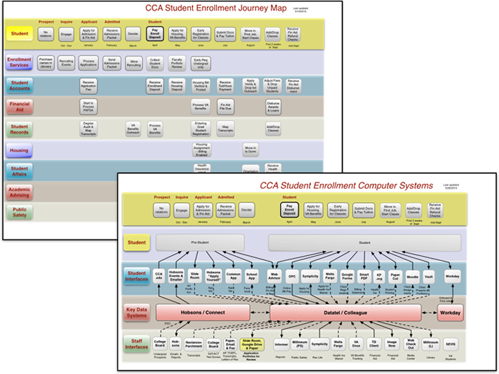 Cloud Migrations: An Opportunity for Institutional Collaboration | EDUCAUSE