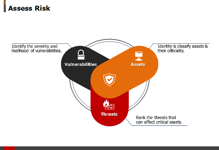 Security Risk Profiles: Tips and Tricks | EDUCAUSE