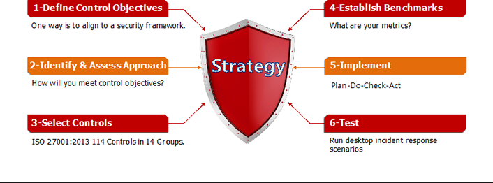 Image 2 - Security Strategy