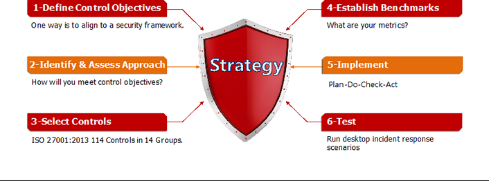 Security Risk Profiles: Tips and Tricks | EDUCAUSE